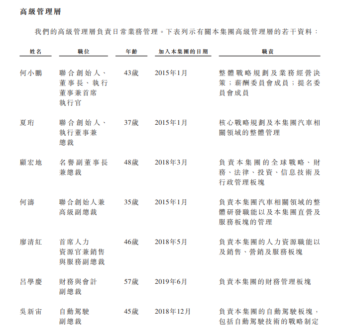 
小鵬汽車，通過港交所聆訊，即將香港IPO上市
(圖12)