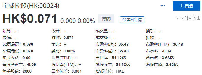 
寶威控股，被港交所取消上市地位，今年第22家「除牌」QSWH72322021年8月10日LEAVEACOMMENT
(圖2)